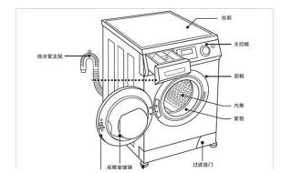 怎样去选择洗衣机 如何选择洗衣机